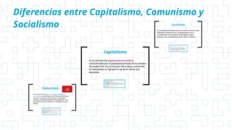 Diferencias entre Capitalismo, Comunismo y Socialismo by Marina ...