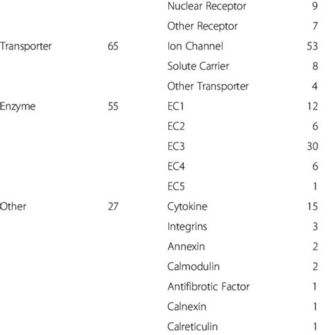 Classification of cardiovascular drugs | Download Table