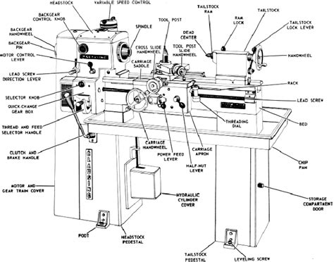 Types of Lathe Machine and intro - studycity