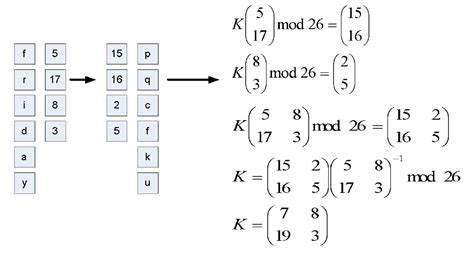 modular arithmetic - How to find modulo of negative floating point ...