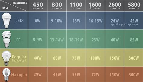 Gallery of How To Determine How Many LED Lumens You’ll Need To Properly Light Your Space - 6