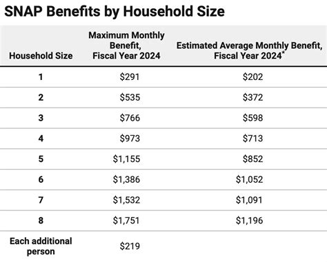 Food Stamp Benefit Calculator Sale | centralcountiesservices.org