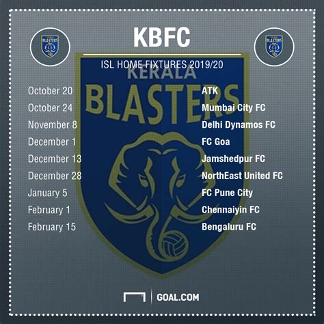 ISL 2019-20: Kerala Blasters' complete fixture list | Goal.com