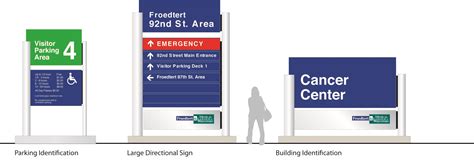 Hospital Wayfinding Signs — Nicolson Associates, Inc.