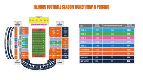 Football Tickets and Parking - I FUND - Illinois Athletics Development