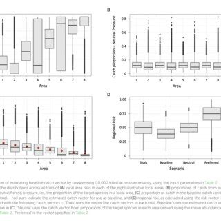 Spatial characteristics of the Antarctic krill population used in the ...