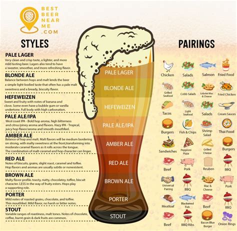 What foods pair with sour beers – Artofit