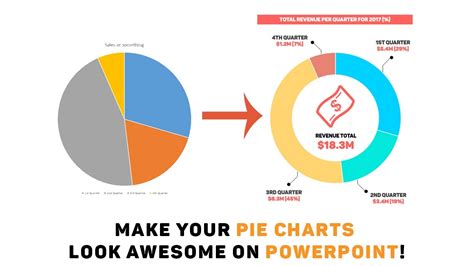 How To Make Animated Pie Chart In Powerpoint - Chart Walls