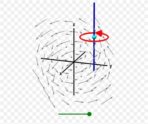 Physical Significance Of Curl Presentation