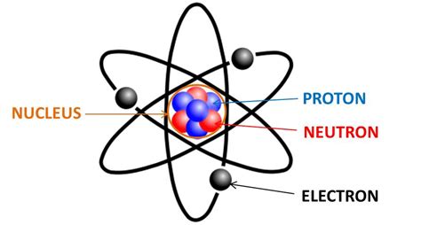 Atoms – EWT