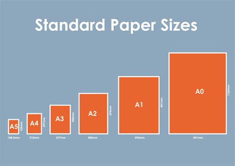 standard paper sizes | Paper sizes chart, Paper template, Paper size