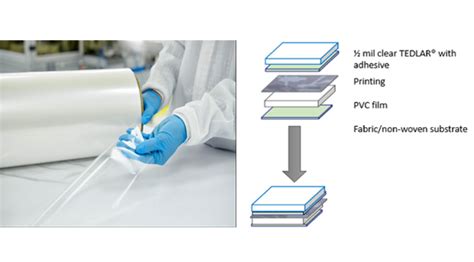 Chemical resistance of Tedlar PVF films