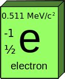 Flavour (particle physics) - Wikipedia