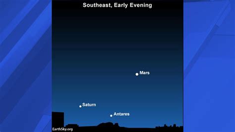 How to view Saturn in the night sky without a telescope | WHNT.com