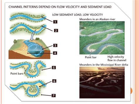 Meandering Rivers