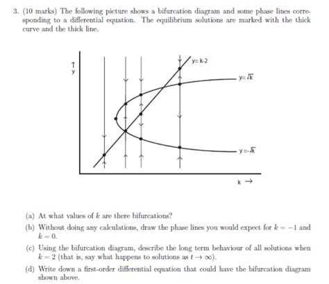 How To Draw A Bifurcation Diagram - Entryunderstanding23