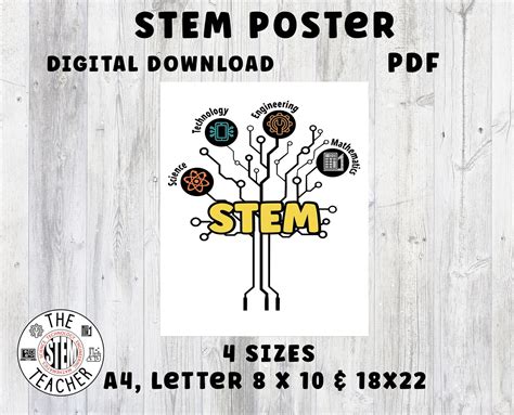 STEM Poster Classroom display Classroom decor STEM | Etsy