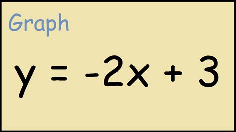 How To Graph Y 1 2X 3 : Now, this graph is then shifted 5 units left. - Download Free books PDF ePub