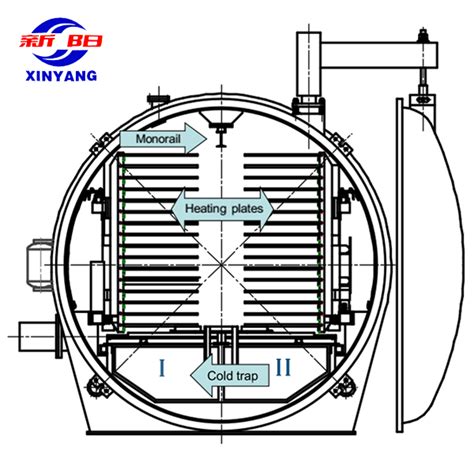 Supply Large Freeze Dryer with 1200kg Capacity Wholesale Factory - Shenyang Aero Space Xinyang ...