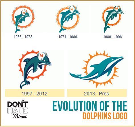 Dolphins Logo Evolution | Miami dolphins, Miami dolphins logo, Dolphins ...