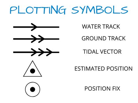 Chart Plotting Symbols