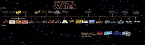 All New Star Wars Timeline with New Movies and TV Shows Included