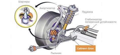 Hydropneumatic suspension: the principle of