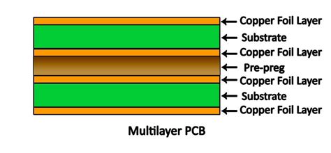 multi-layer-printed-circuit-board-pcb - MOKO TECHNOLOGY: Your Trusted Electronic Manufacturing ...