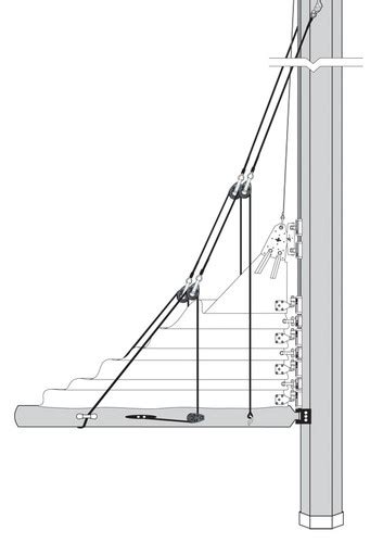 Quick tips- Jack Lines and Lazy Jacks for the short-handed sailor