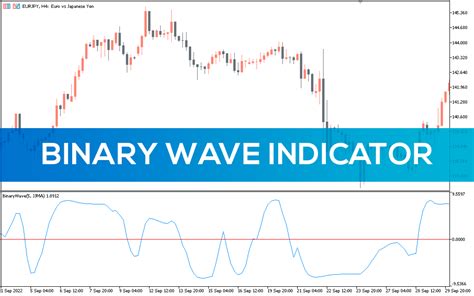 Binary Wave Indicator for MT5 - Download FREE | IndicatorsPot