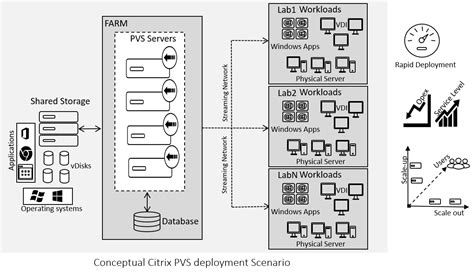 Citrix Architecture Diagram