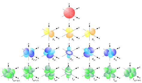 Fil:Single electron orbitals.jpg – Wikipedia