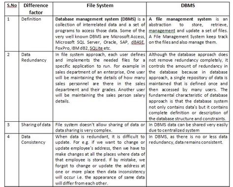 Advantages And Disadvantages Of Flat Files at Lynn Mitzi blog