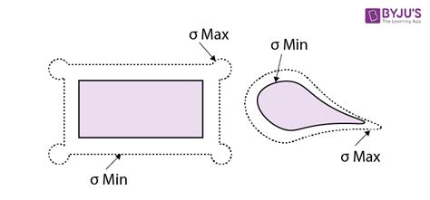 Electrostatics - Definition, Examples, Problems, Notes