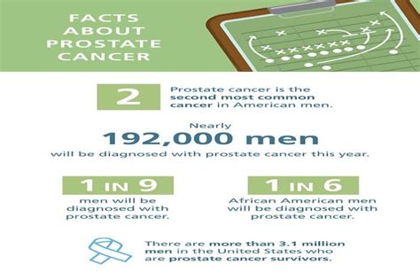 It's time to tackle prostate cancer - Caribbean News Global