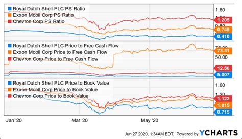 4 Dividend Stocks To Own For The Remaining Of 2020 | Seeking Alpha