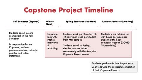 What is Capstone? — Analytics Capstone