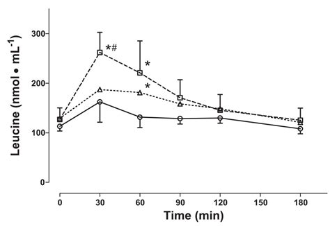 Whey vs Casein - MrSupplement.com.au