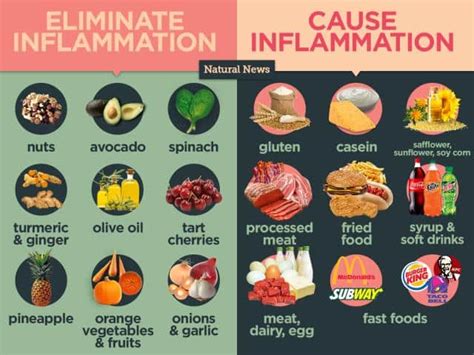 what foods are bad for arthritis and inflammation - Evelia Rupp