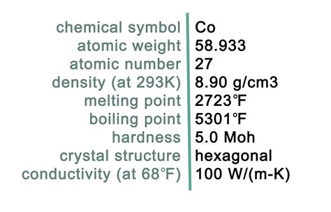 Virginia Energy - Geology and Mineral Resources - Cobalt