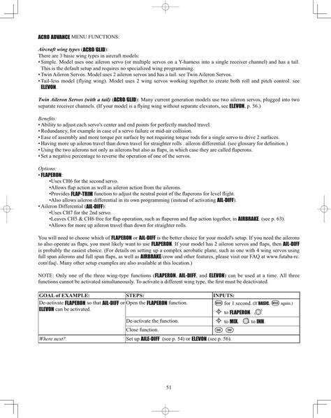 Futaba T10CG-24G Radio Control(Transmitter) User Manual 10CG ENG 1M23N21005