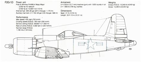 F4u corsair blueprints pdf reader - retropase