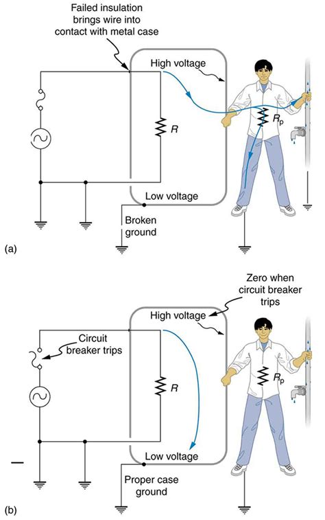 Electrical Safety: Systems and Devices · Physics