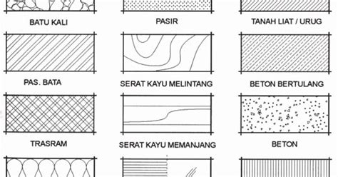 Simbol Simbol Gambar Teknik Bangunan - Eminence Solutions