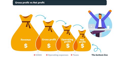 Gross Profit Vs Net Profit | Definitions | Xero NZ