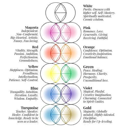 Aura Colors What Do They Mean