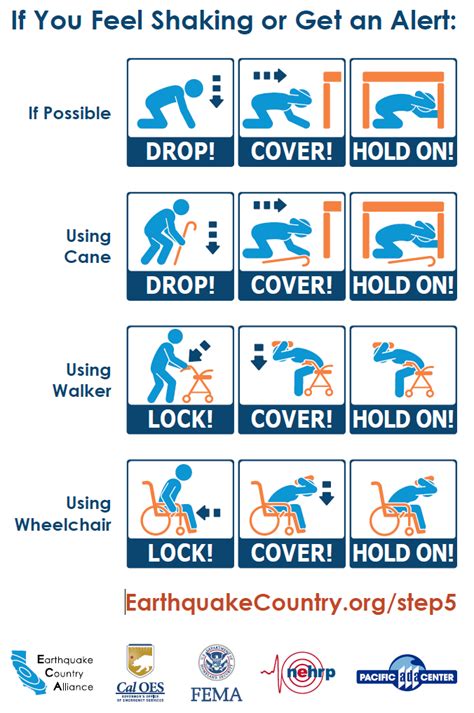 Get Prepared: Earthquakes