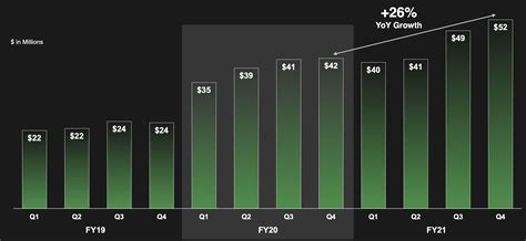 C3.ai Stock Q4 2021 Earnings: That Growth Isn't Going To Cut It (NYSE ...