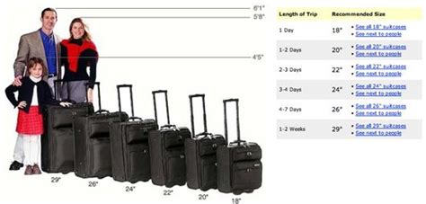 Showing the difference between a 19 | Travel center, Luggage, Suitcase sizes