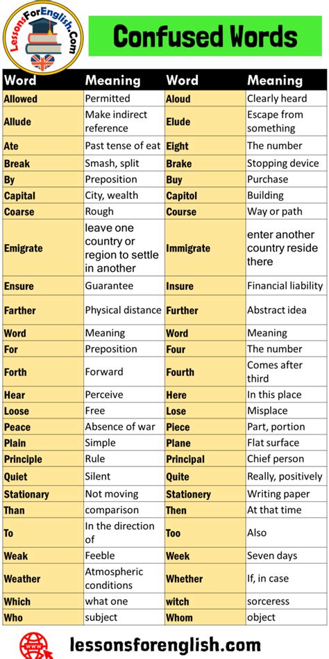 +50 Confused Words and Meaning - Lessons For English